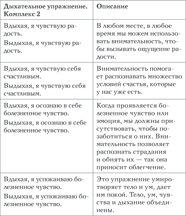 Иллюстрация к книге — Лотос растет из грязи. Как преобразовать страдания в счастье [i_003.jpg]