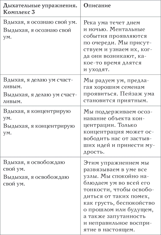 Иллюстрация к книге — Лотос растет из грязи. Как преобразовать страдания в счастье [i_004.jpg]