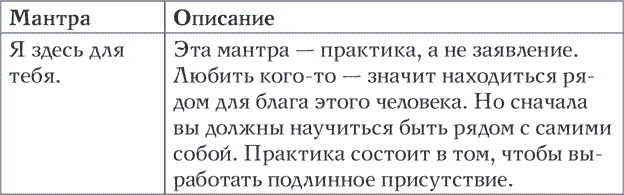 Иллюстрация к книге — Лотос растет из грязи. Как преобразовать страдания в счастье [i_007.jpg]