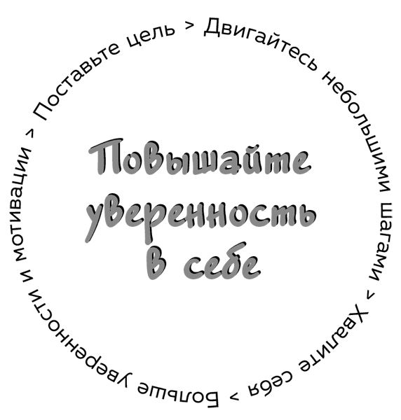 Иллюстрация к книге — Высокая самооценка. Книга-тренажер по уверенности в себе [i_001.jpg]