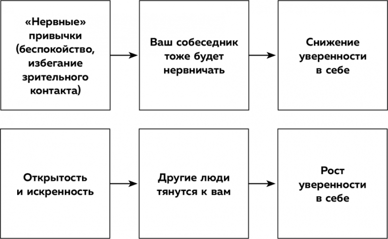 Иллюстрация к книге — Высокая самооценка. Книга-тренажер по уверенности в себе [i_015.jpg]