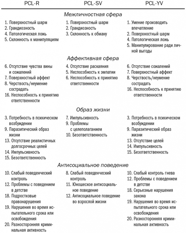 Иллюстрация к книге — Змеи в костюмах. Как вовремя распознать токсичных коллег и не пострадать от их деструктивных действий [i_001.jpg]