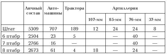 Иллюстрация к книге — Приграничное сражение 1941. Первая битва Великой Отечественной [i_064.jpg]