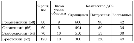 Иллюстрация к книге — Приграничное сражение 1941. Первая битва Великой Отечественной [i_066.jpg]