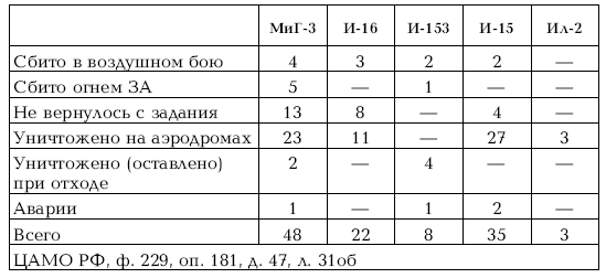 Иллюстрация к книге — Приграничное сражение 1941. Первая битва Великой Отечественной [i_139.jpg]