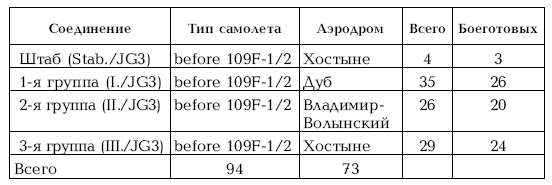 Иллюстрация к книге — Приграничное сражение 1941. Первая битва Великой Отечественной [i_168.jpg]