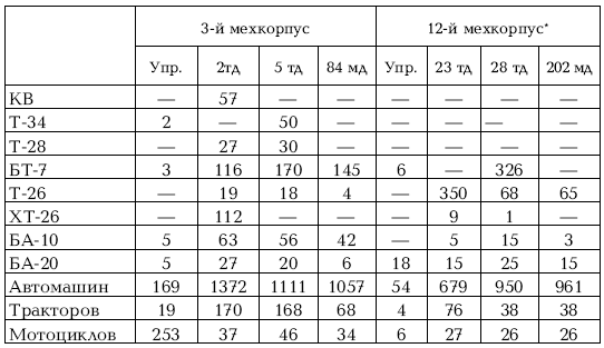 Иллюстрация к книге — Приграничное сражение 1941. Первая битва Великой Отечественной [i_190.jpg]