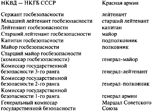 Яков Серебрянский