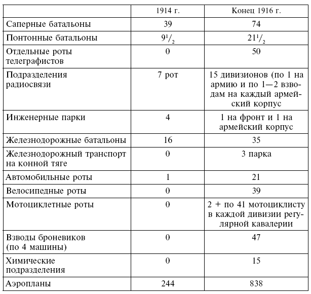 Иллюстрация к книге — Вместе с русской армией. Дневник военного атташе. 1914–1917 [i_023.jpg]