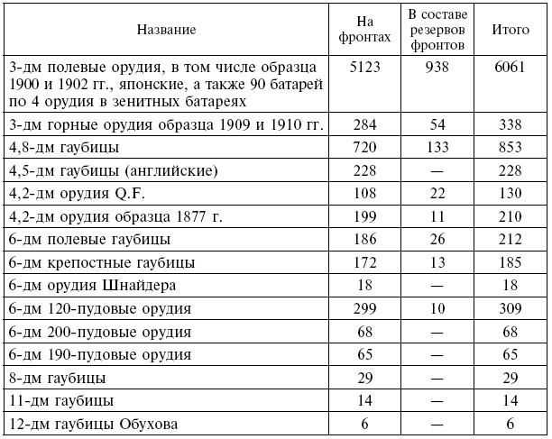 Иллюстрация к книге — Вместе с русской армией. Дневник военного атташе. 1914–1917 [i_027.jpg]