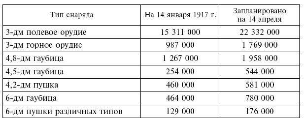 Иллюстрация к книге — Вместе с русской армией. Дневник военного атташе. 1914–1917 [i_029.jpg]
