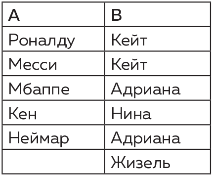 Иллюстрация к книге — Восемь этюдов о бесконечности. Математическое приключение [i_075.jpg]
