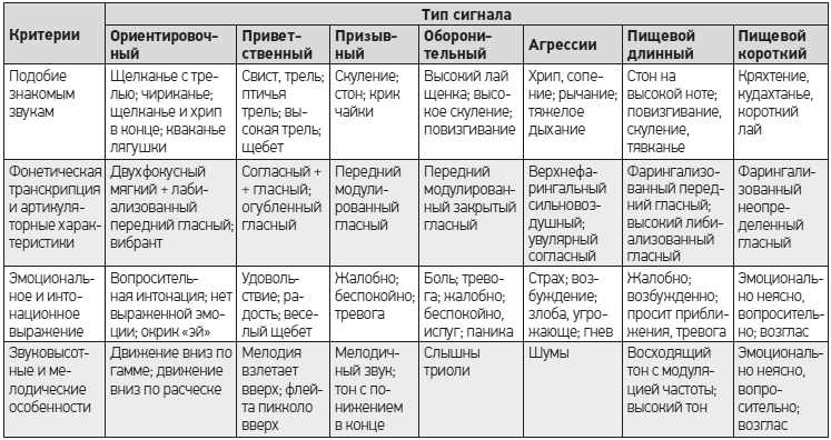 Иллюстрация к книге — Чеширская улыбка кота Шрёдингера: мозг, язык и сознание [i_003.jpg]