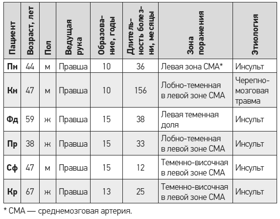 Иллюстрация к книге — Чеширская улыбка кота Шрёдингера: мозг, язык и сознание [i_018.jpg]