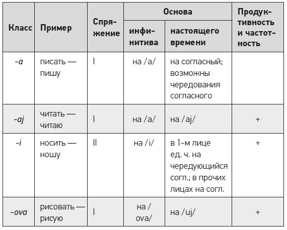 Иллюстрация к книге — Чеширская улыбка кота Шрёдингера: мозг, язык и сознание [i_028.jpg]