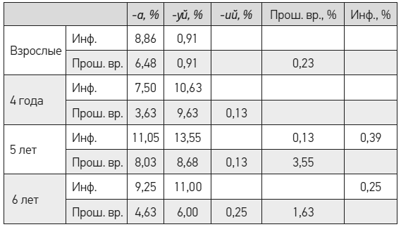Иллюстрация к книге — Чеширская улыбка кота Шрёдингера: мозг, язык и сознание [i_031.jpg]