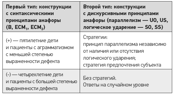Иллюстрация к книге — Чеширская улыбка кота Шрёдингера: мозг, язык и сознание [i_044.jpg]