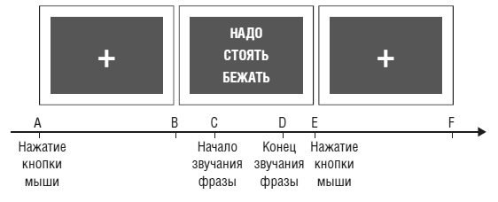 Иллюстрация к книге — Чеширская улыбка кота Шрёдингера: мозг, язык и сознание [i_045.jpg]