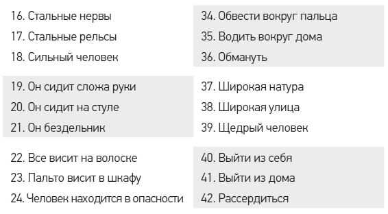 Иллюстрация к книге — Чеширская улыбка кота Шрёдингера: мозг, язык и сознание [i_058.jpg]