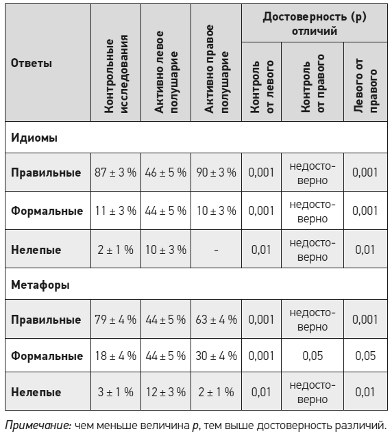 Иллюстрация к книге — Чеширская улыбка кота Шрёдингера: мозг, язык и сознание [i_059.jpg]