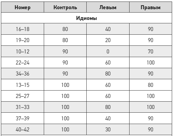 Иллюстрация к книге — Чеширская улыбка кота Шрёдингера: мозг, язык и сознание [i_060.jpg]