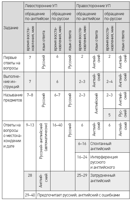 Иллюстрация к книге — Чеширская улыбка кота Шрёдингера: мозг, язык и сознание [i_063.jpg]