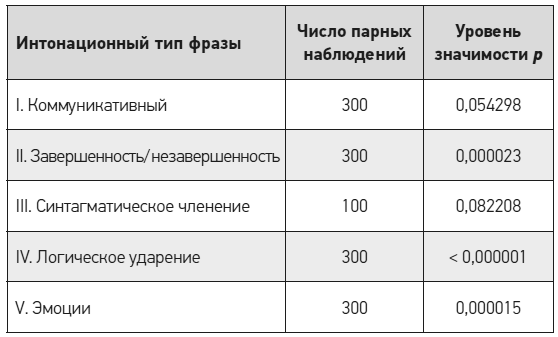 Иллюстрация к книге — Чеширская улыбка кота Шрёдингера: мозг, язык и сознание [i_064.jpg]