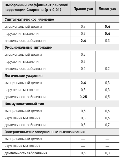 Иллюстрация к книге — Чеширская улыбка кота Шрёдингера: мозг, язык и сознание [i_072.jpg]