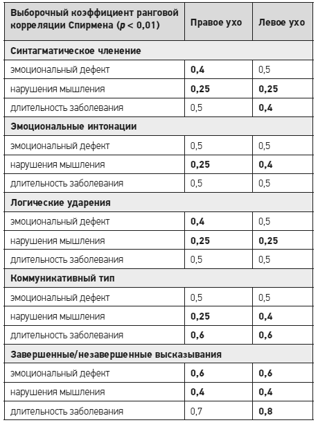 Иллюстрация к книге — Чеширская улыбка кота Шрёдингера: мозг, язык и сознание [i_073.jpg]