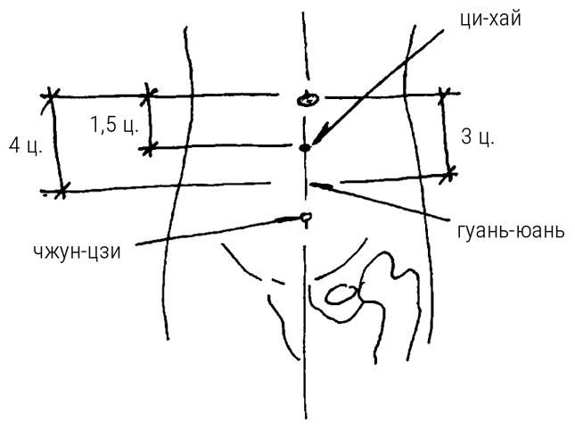 Иллюстрация к книге — Большой самоучитель исцеляющих точек. Подробный атлас, приемы и упражнения [i_217.jpg]