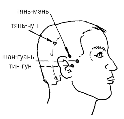 Иллюстрация к книге — Большой самоучитель исцеляющих точек. Подробный атлас, приемы и упражнения [i_279.jpg]