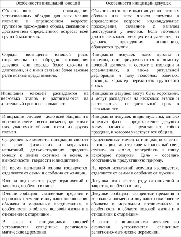 Иллюстрация к книге — Пробуждение спящей красавицы. Психологическая инициация женщины в волшебных сказках [i_001.jpg]