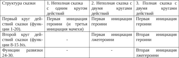 Иллюстрация к книге — Пробуждение спящей красавицы. Психологическая инициация женщины в волшебных сказках [i_004.jpg]