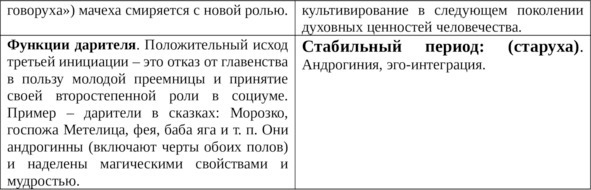 Иллюстрация к книге — Пробуждение спящей красавицы. Психологическая инициация женщины в волшебных сказках [i_006.jpg]