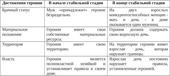 Иллюстрация к книге — Пробуждение спящей красавицы. Психологическая инициация женщины в волшебных сказках [i_014.jpg]