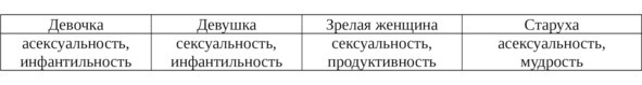 Иллюстрация к книге — Пробуждение спящей красавицы. Психологическая инициация женщины в волшебных сказках [i_015.jpg]