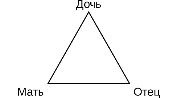 Иллюстрация к книге — Пробуждение спящей красавицы. Психологическая инициация женщины в волшебных сказках [i_017.jpg]