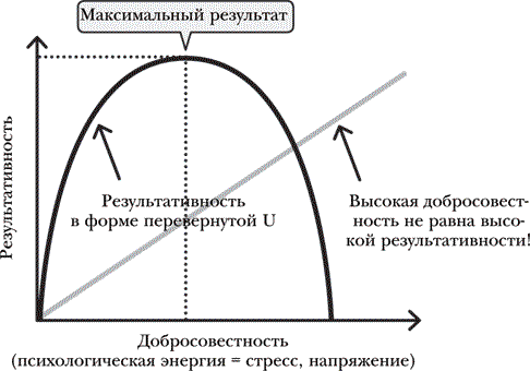 Иллюстрация к книге — Как 1% усилий помогает сделать 99% работы [i_001.jpg]
