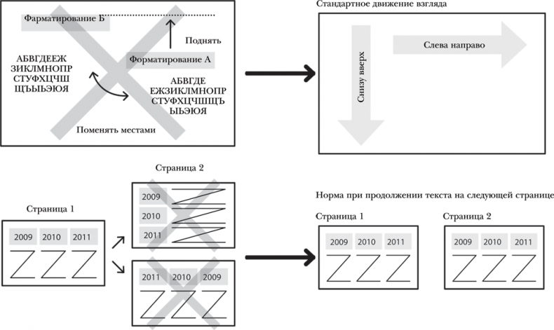 Иллюстрация к книге — Как 1% усилий помогает сделать 99% работы [i_004.jpg]