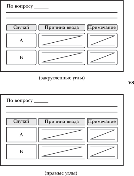Иллюстрация к книге — Как 1% усилий помогает сделать 99% работы [i_005.jpg]