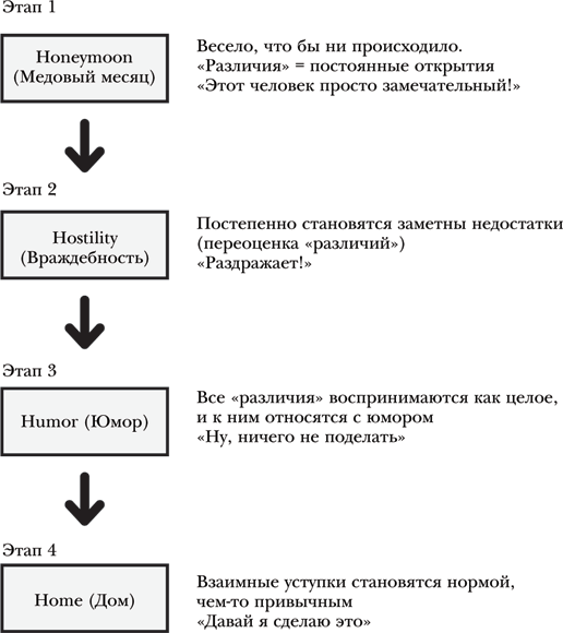 Иллюстрация к книге — Как 1% усилий помогает сделать 99% работы [i_006.jpg]