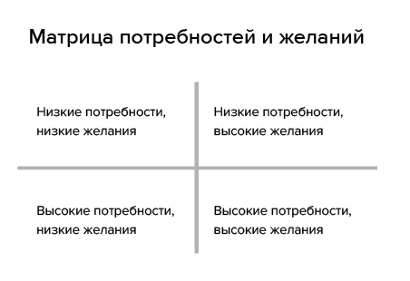 Метод большого Я. Откуда у тебя деньги и еще 11 вопросов личного маркетинга