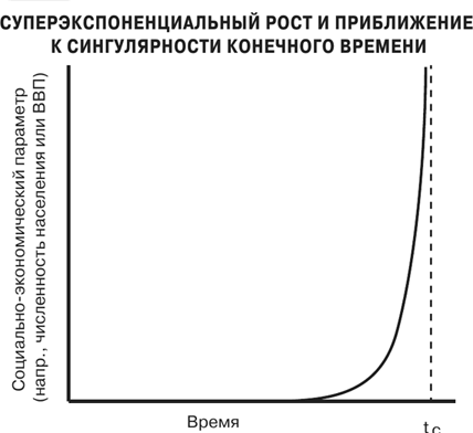Иллюстрация к книге — Масштаб. Универсальные законы роста, инноваций, устойчивости и темпов жизни организмов, городов, экономических систем и компаний [i_124.jpg]