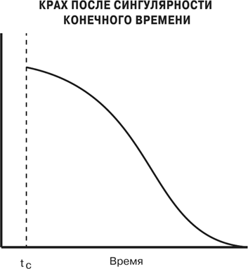 Иллюстрация к книге — Масштаб. Универсальные законы роста, инноваций, устойчивости и темпов жизни организмов, городов, экономических систем и компаний [i_125.jpg]