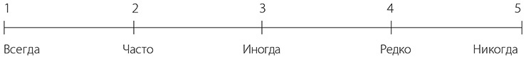 Иллюстрация к книге — Самооценка. Практическое руководство по развитию уверенности в себе [i_002.jpg]