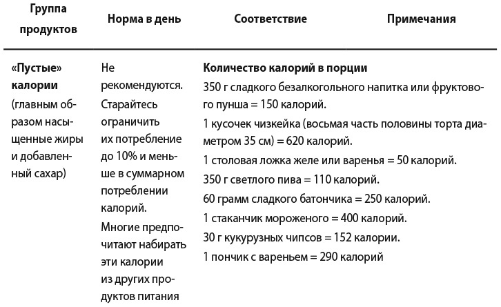 Иллюстрация к книге — Самооценка. Практическое руководство по развитию уверенности в себе [i_007.jpg]