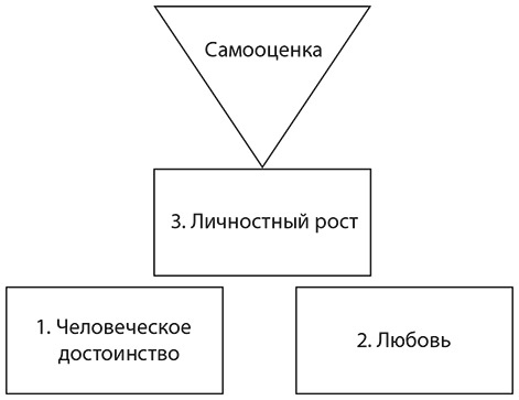 Иллюстрация к книге — Самооценка. Практическое руководство по развитию уверенности в себе [i_012.jpg]
