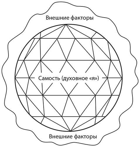 Иллюстрация к книге — Самооценка. Практическое руководство по развитию уверенности в себе [i_013.jpg]
