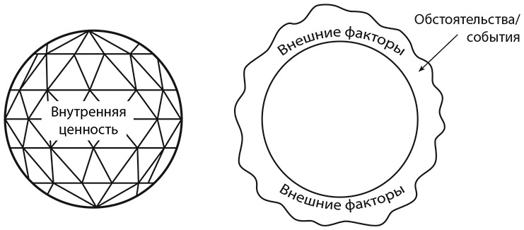 Иллюстрация к книге — Самооценка. Практическое руководство по развитию уверенности в себе [i_014.jpg]