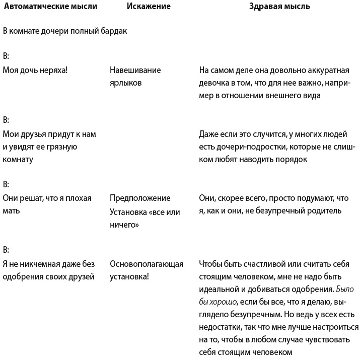 Иллюстрация к книге — Самооценка. Практическое руководство по развитию уверенности в себе [i_022.jpg]